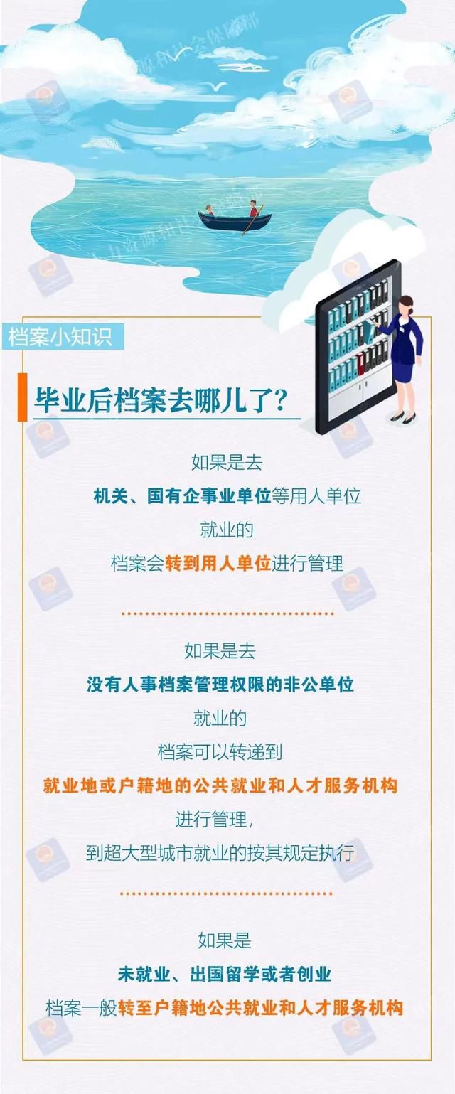  高校毕业生档案，了解一下！(图1)