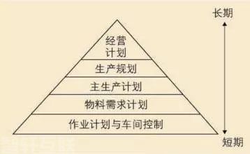  重新构建企业生产管理系统与MES的关系(图2)