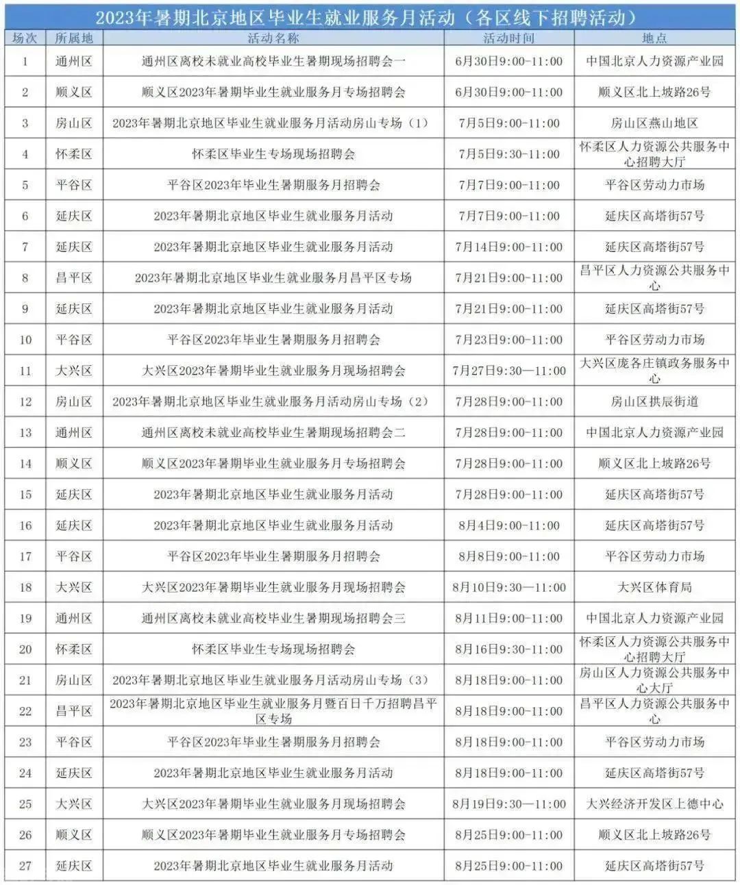  重新定义高校毕业生求职就业流程(图2)