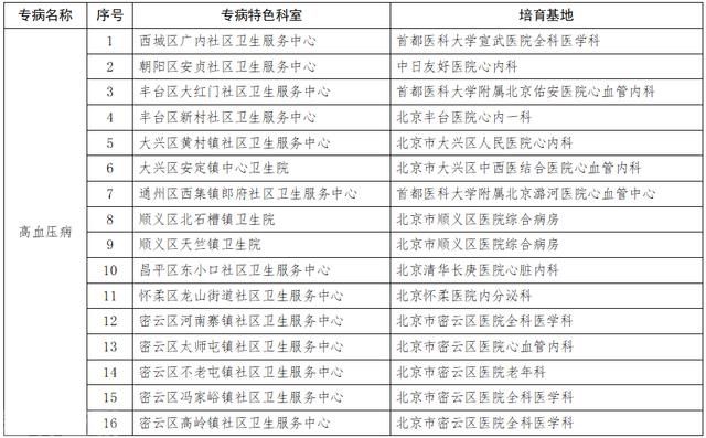  重塑基层医疗机构服务能力，打造专病特色科室(图1)