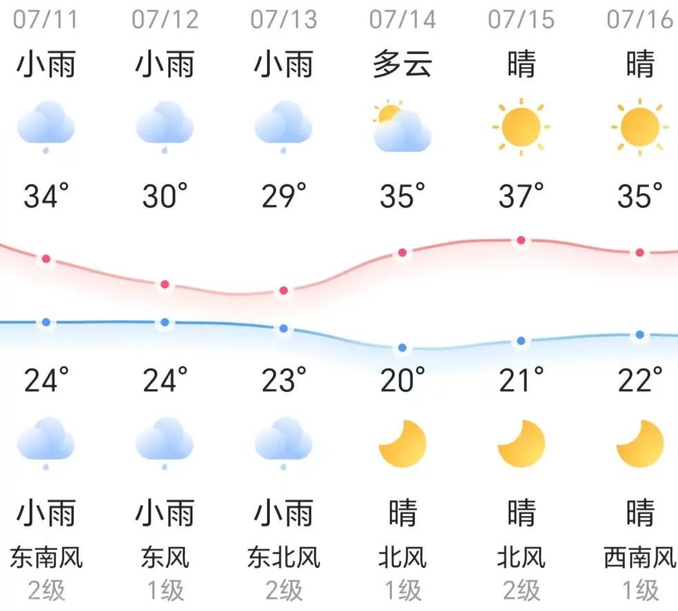  最低109.92分！6003人入围北京市2023年积分落户公示名单(图2)