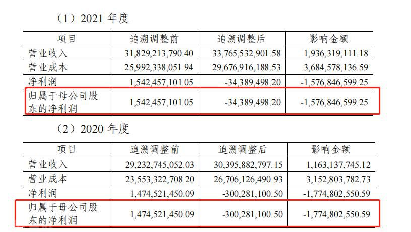  深天马A：会计政策变更对业绩产生重大影响(图1)