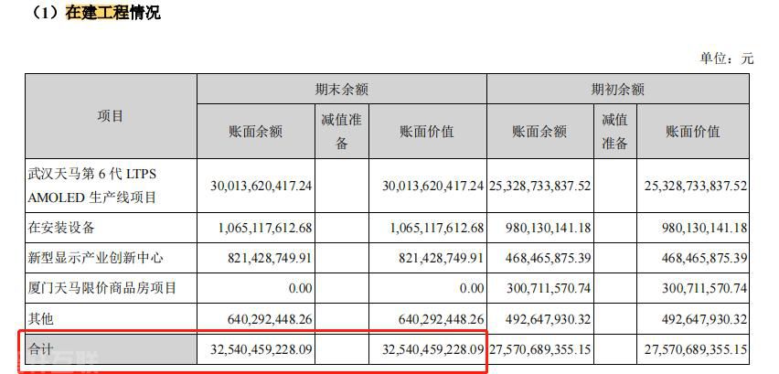  深天马A：会计政策变更对业绩产生重大影响(图2)