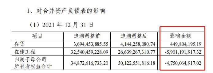  深天马A：会计政策变更对业绩产生重大影响(图3)