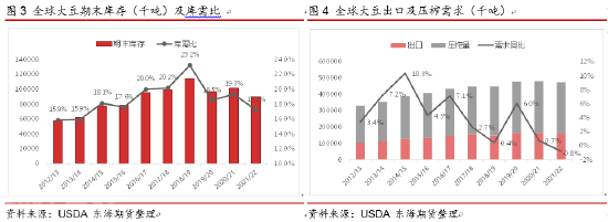  未来美国大豆和玉米种植面积的前景展望(图2)