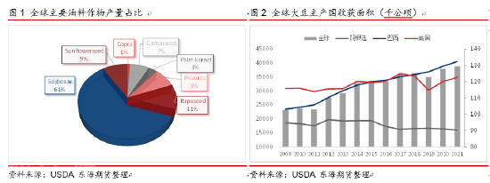  未来美国大豆和玉米种植面积的前景展望(图1)