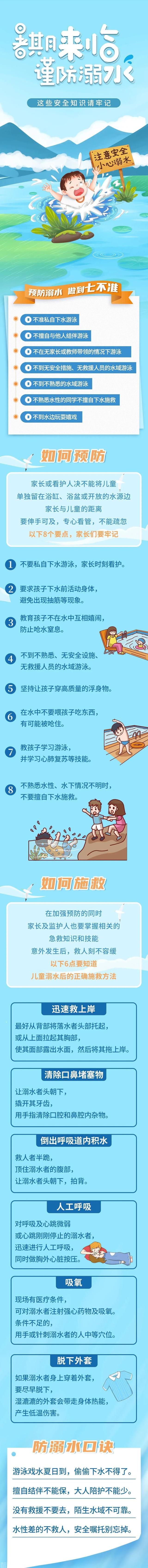  高危溺水事件频发：警惕夏季水上安全！(图3)