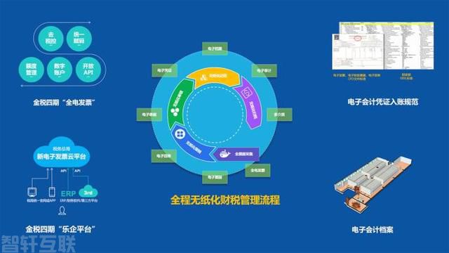  金蝶发票云携手鸿翼档案推出电子会计档案联合解决方案(图2)