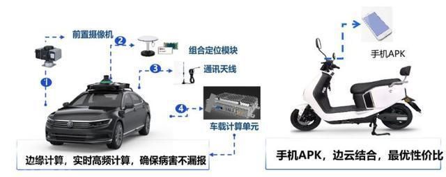  智慧巡查：提升道路管养效率的新尝试(图1)