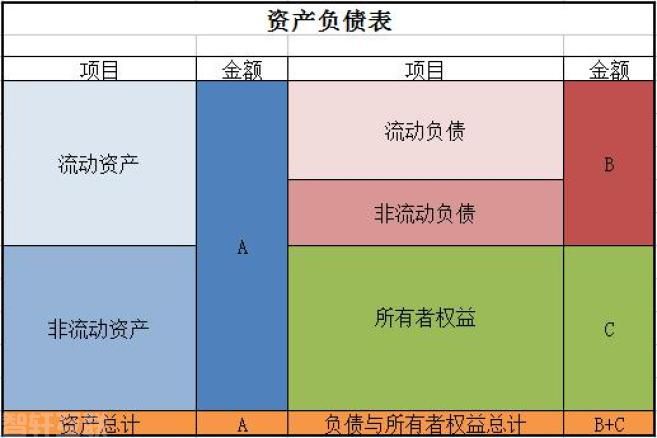  重要的财务管理知识，中国中小企业老板必备(图1)