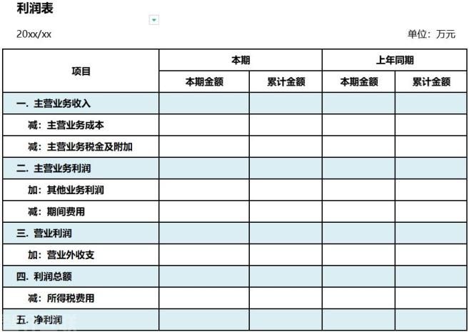  重要的财务管理知识，中国中小企业老板必备(图2)