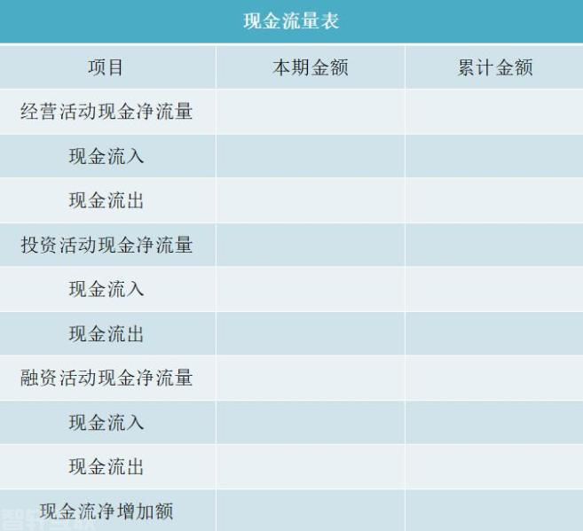  重要的财务管理知识，中国中小企业老板必备(图3)