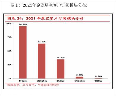  中国SAAS行业的发展前景与机遇(图1)