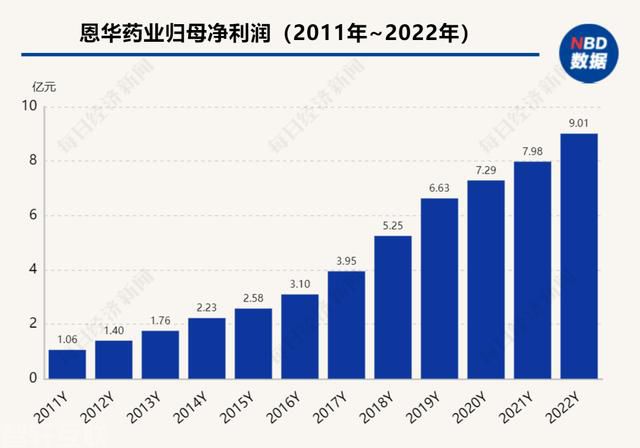  恩华药业：应对国家药品集采的新时期(图2)