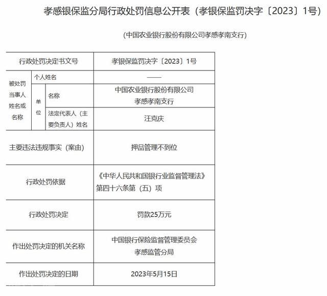  押品管理不到位，农行孝感孝南支行被罚款25万元(图1)