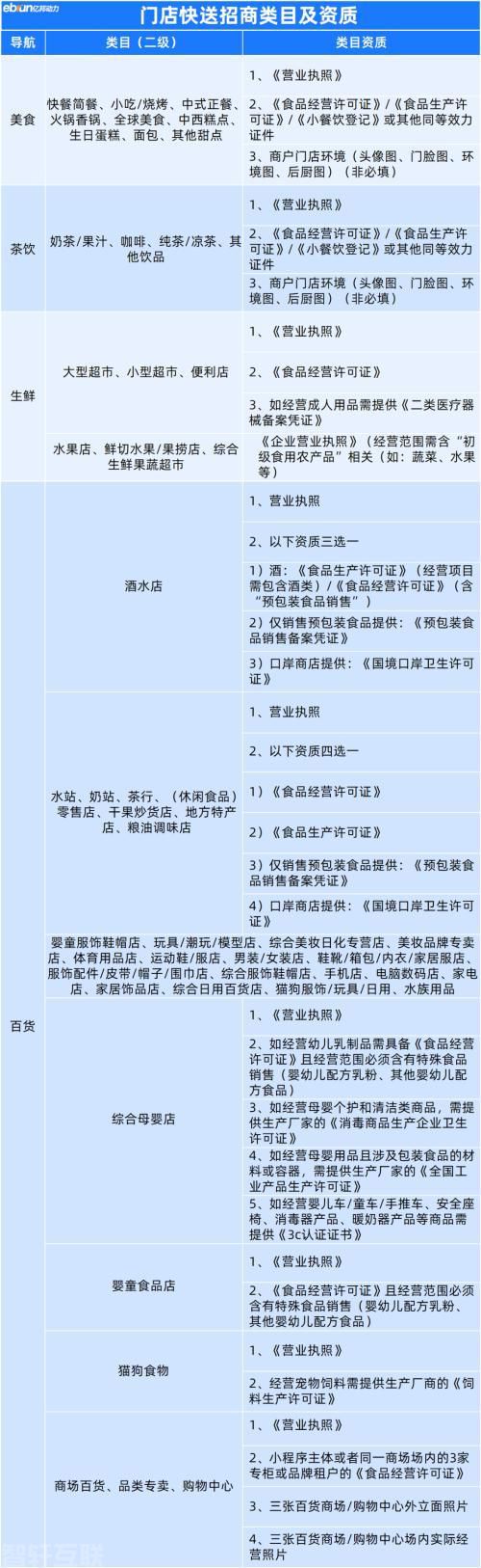  微信门店快送：本地生活的数字化解决方案(图1)