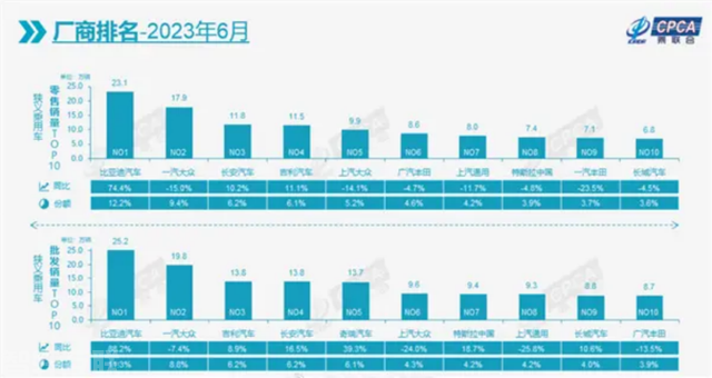  汽车行业价格战：是亏了还是赚了？(图2)