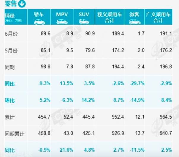  中国汽车销量逆势增长(图1)