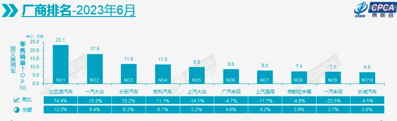  中国汽车销量逆势增长(图2)