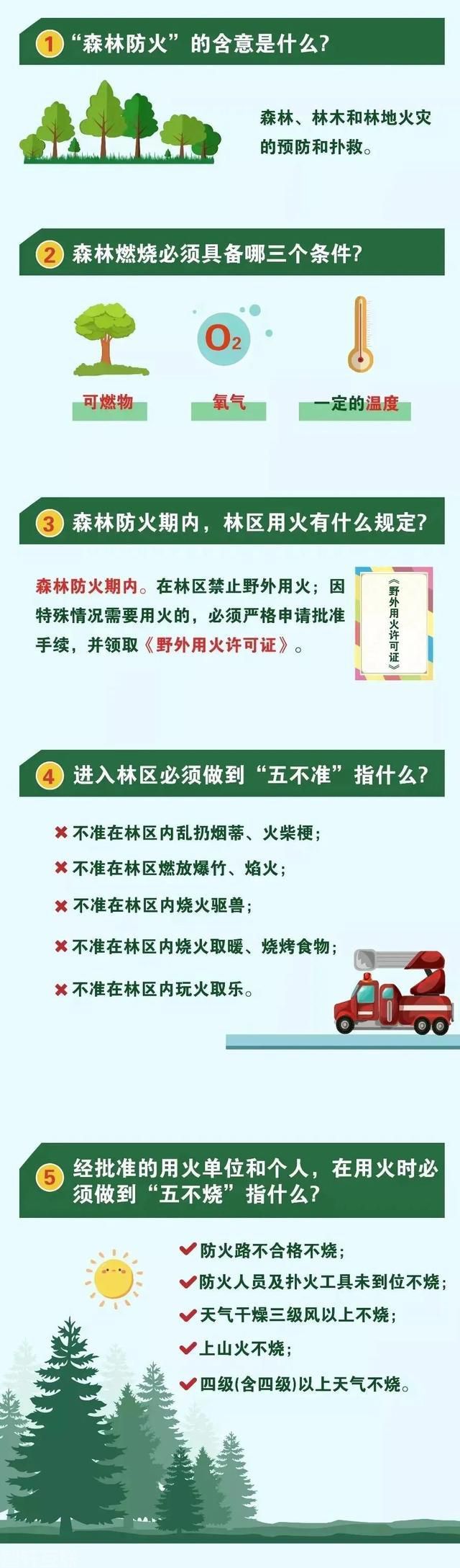  高效应对紧急情况的重要性(图3)