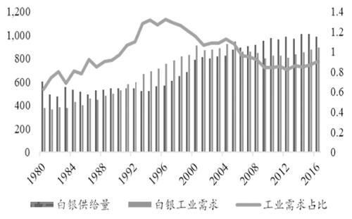  黄金与白银：避险资产的选择(图1)