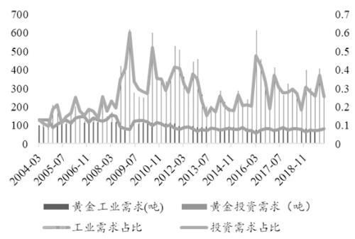  黄金与白银：避险资产的选择(图3)