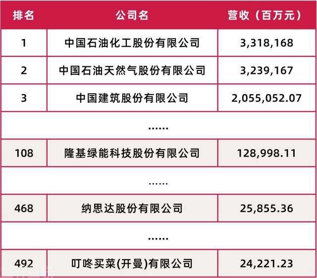  2023年中国上市公司500强排行榜发布(图3)