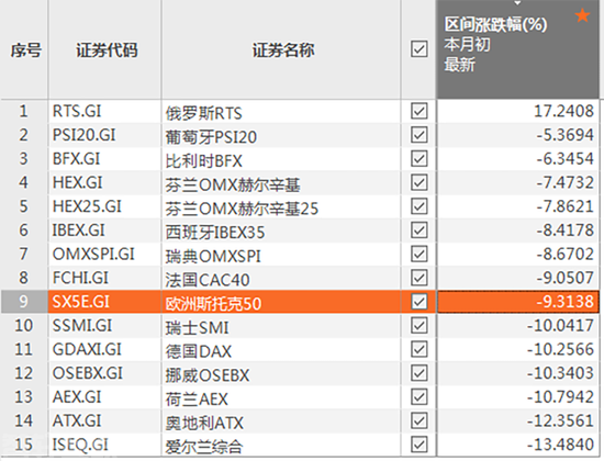  A股超跌反弹，桥水继续做空欧洲股票(图1)