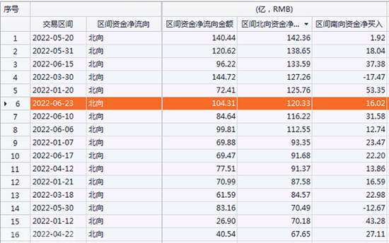  A股超跌反弹，桥水继续做空欧洲股票(图3)