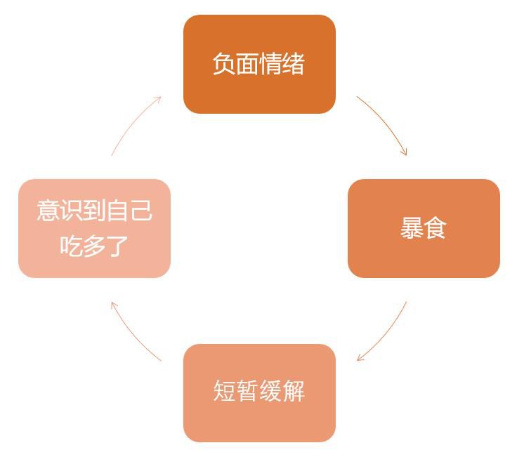  重新探索DBT治疗贪食症的独特方法(图3)