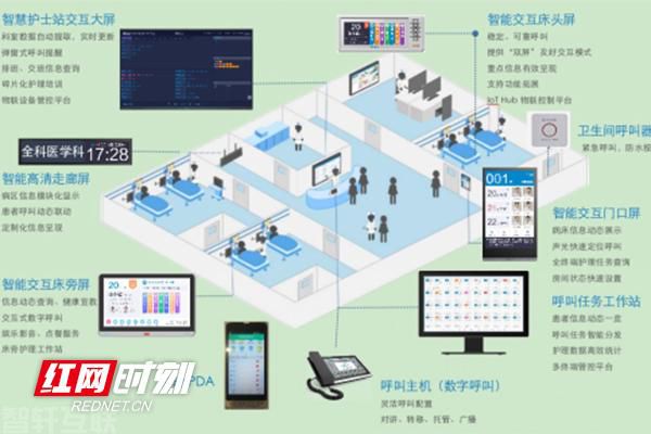  中国移动5G智慧病房应用示范项目在中南大学湘雅医(图1)