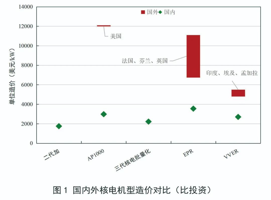  中国核工业在全球减碳和能源转型背景下的作用(图3)