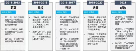  重新定义汽车：从“以产品为中心”到“以人为中心”(图2)