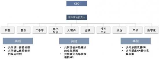  重新定义汽车：从“以产品为中心”到“以人为中心”(图3)