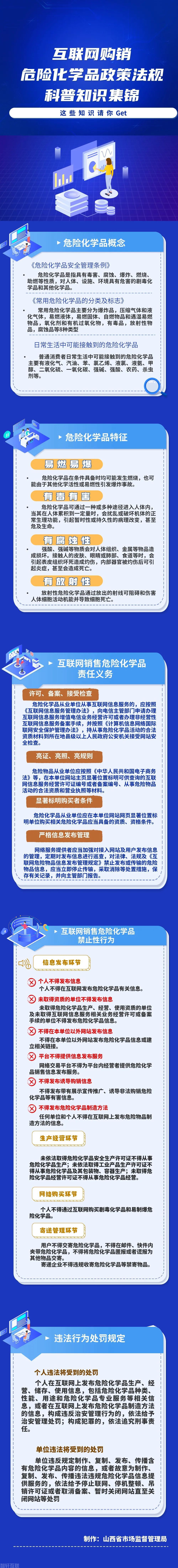  互联网购销危险化学品政策法规科普知识集锦(图1)