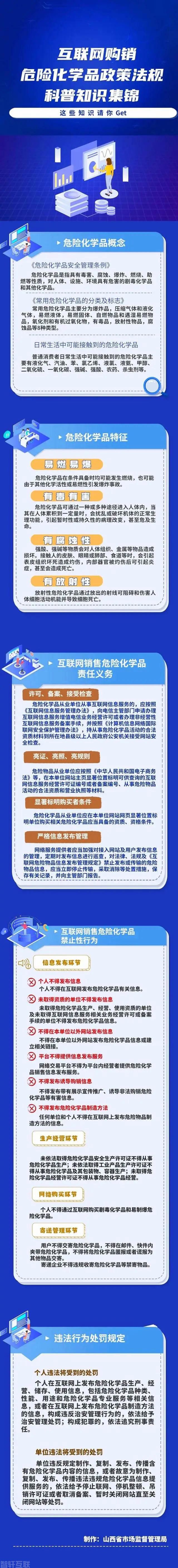  **山西市场监管部门举报渠道和方式介绍**(图1)