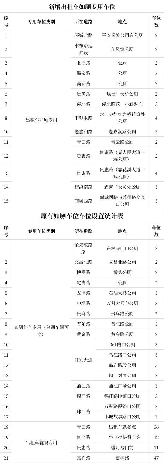  市公安交管部门推行人性化管理 解决出租车驾驶员如厕难题(图3)