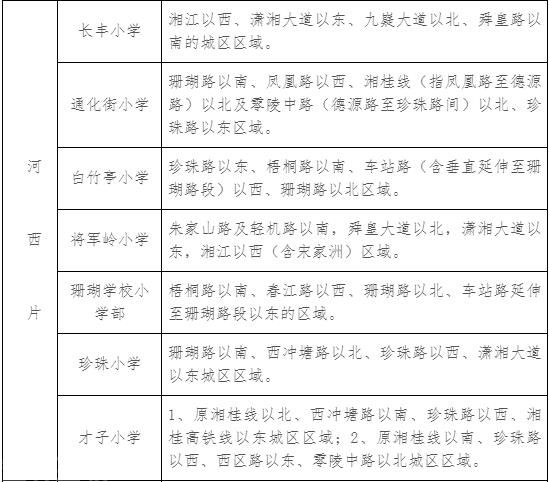  调整城区义务教育阶段学校招生区域的通知(图3)