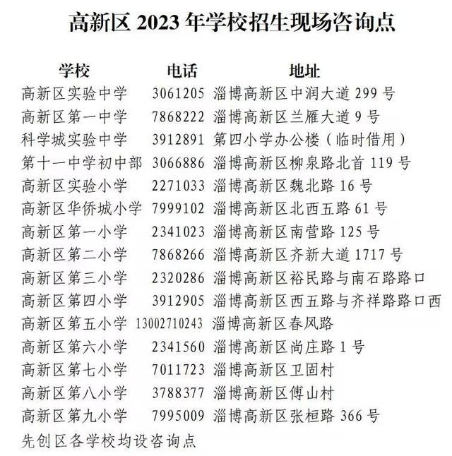  淄博高新区2023年义务教育段学校招生工作意见(图1)