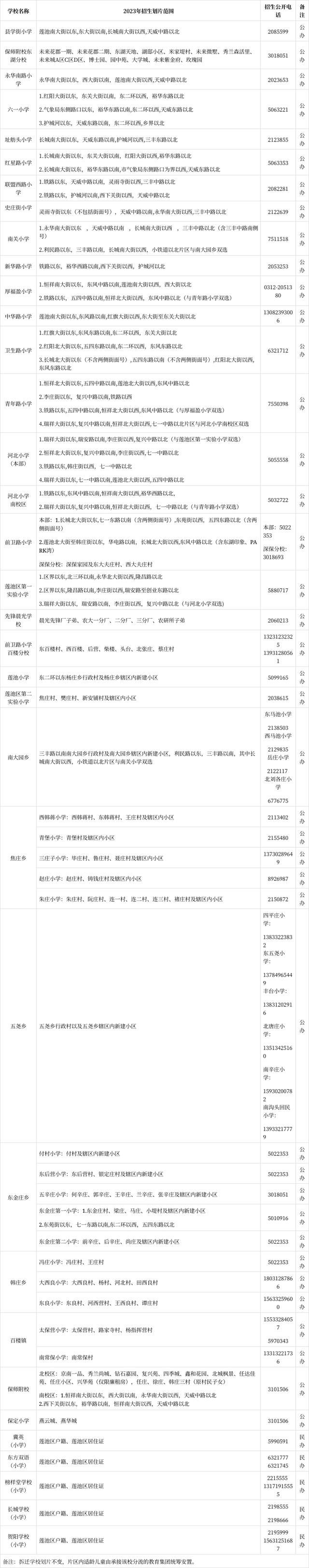  2023年莲池区学校招生简章(图2)