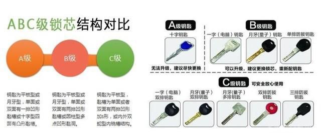  2023智能门锁选购指南(图2)