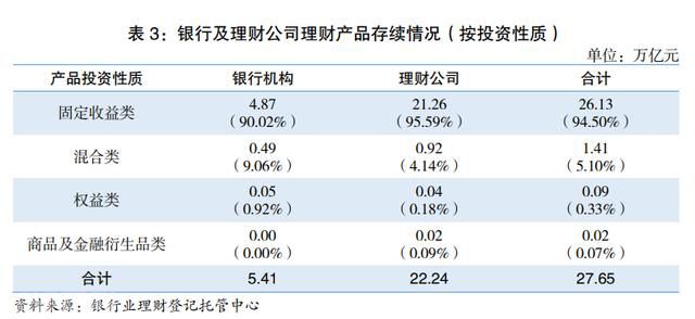  银行理财市场现状及权益类产品的挑战与机遇(图2)