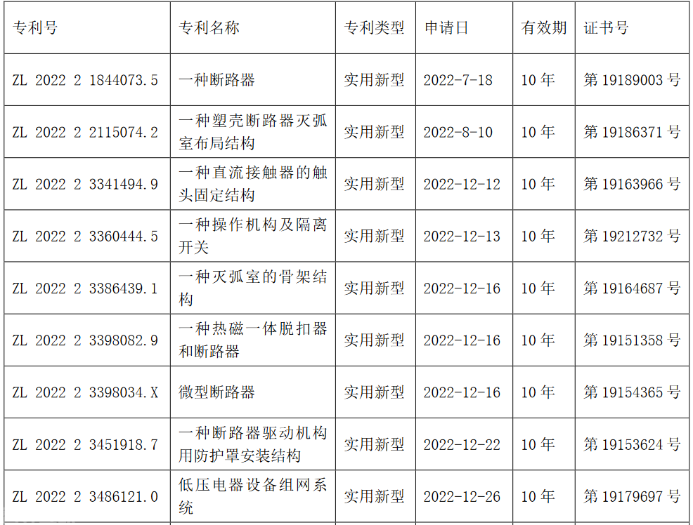  良信股份发布公告获得多项专利证书(图1)