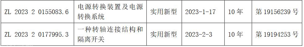  良信股份发布公告获得多项专利证书(图2)