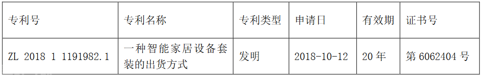  良信股份发布公告获得多项专利证书(图3)