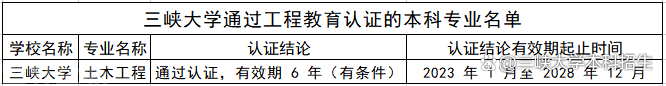  中国工程教育专业认证协会公布天津工业大学机械工程(图1)