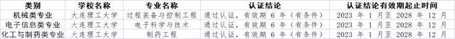  大连理工大学工程教育认证获得国际认可(图1)