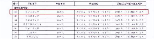  中国工程教育专业认证协会公布北方工业大学自动化专业通过认证(图1)