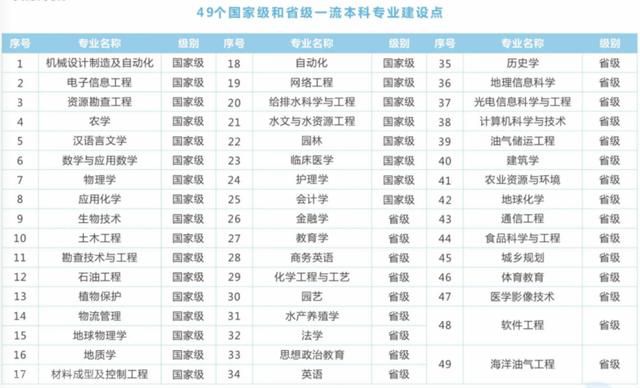  长江大学3个专业通过工程教育专业认证(图3)