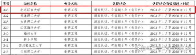  **北京联合大学制药工程专业顺利通过中国工程教育专业认证**(图2)